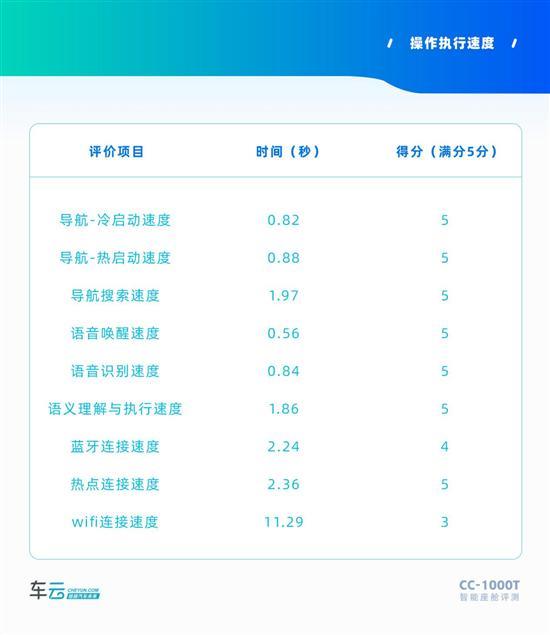 智能水平让人惊叹 测新一代蒙迪欧车机系统