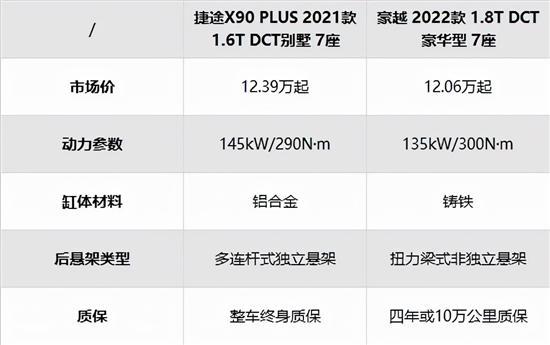 谁才是最优解？捷途X90 PLUS对比吉利豪越