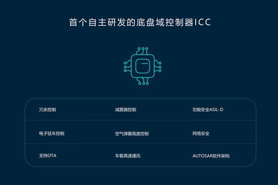 蔚来ET7全栈自研智能底盘技术解析