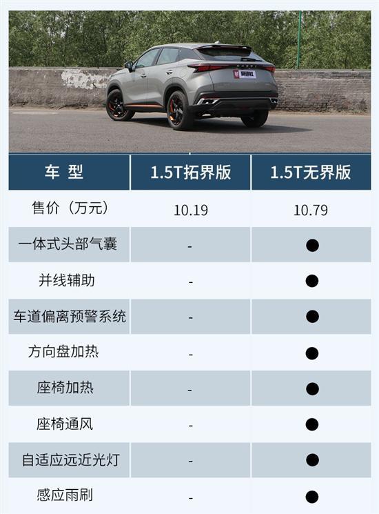 奇瑞OMODA的首款力作 欧萌达应该如何选？