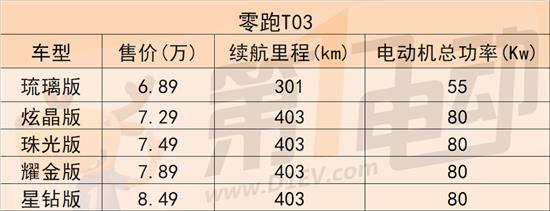 预算10万左右 女生买什么新能源车合适？