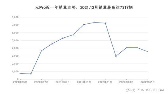 10万左右的小型SUV排行榜 购车指数告诉你