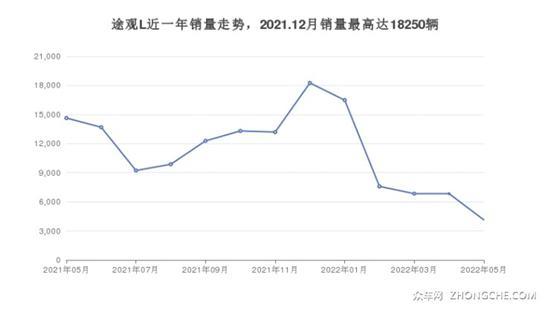 大众中型SUV车型25万左右推荐 看看这几款车