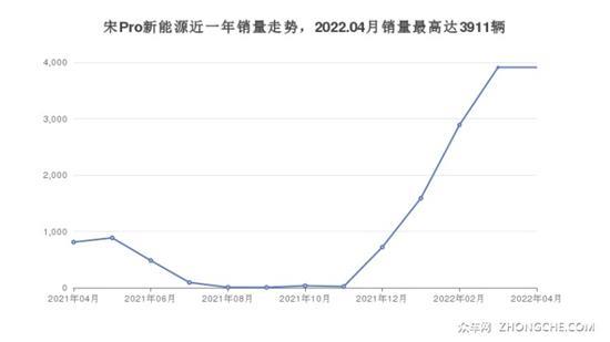 5座紧凑型SUV14万左右哪款好？看看这几款车