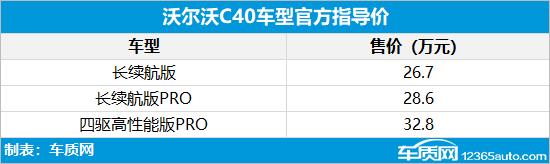 沃尔沃C40正式上市 售价26.7-32.8万元