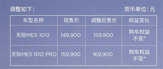 天际ME5宣布调价 涨幅1万元/5月16日执行