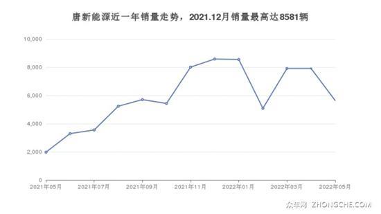 7座中型SUV 25万哪款好 大家喜欢的都在这