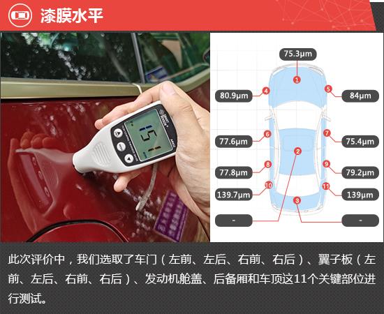 2022款宝马iX新车商品性评价