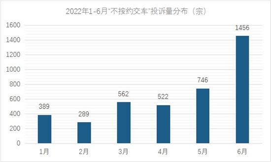 下半年车企能跨过“交付难”的坎吗？