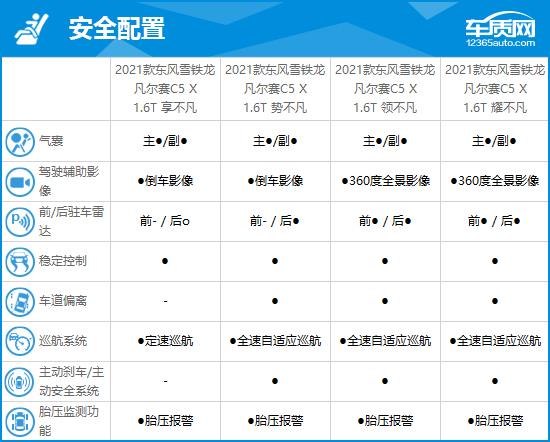 东风雪铁龙凡尔赛C5 X完全评价报告