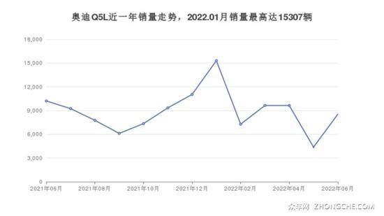 奥迪37万左右的车型推荐 性价比之选