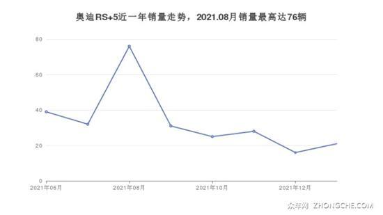 4座中型车79万左右哪款好？看看这两款