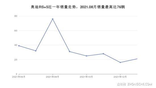 4座中型车79万左右哪款好？看看这两款