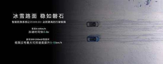 新款极氪001正式上市 售29.9万-38.6万元