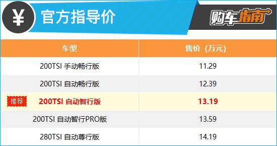 推荐智行版 2022款一汽-大众宝来购车指南