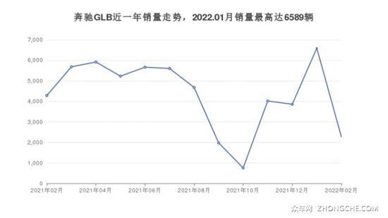 35万左右的紧凑型SUV排行榜 耐用又实惠的车