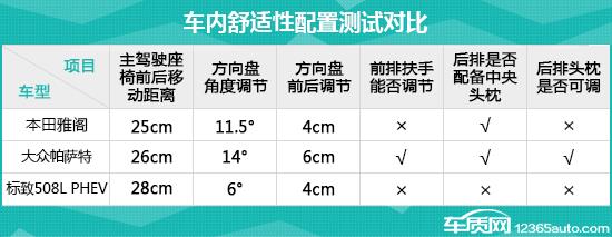 日常实用性测试横评：合资中型车篇