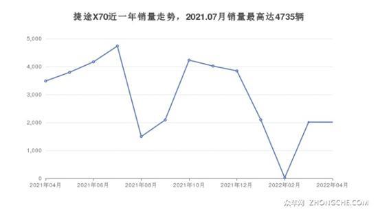 7座中型SUV15万左右哪款好？准备买车别错过