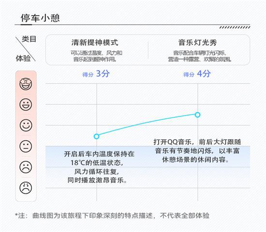 长安CS75 PLUS不止高颜值 更有聪明座舱