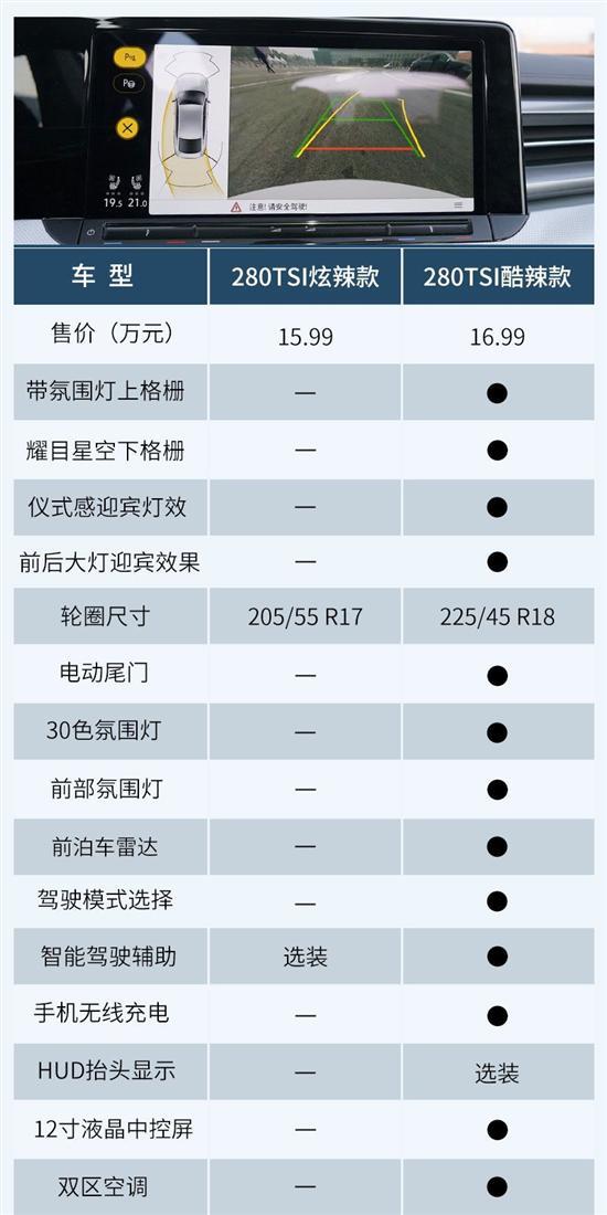 推荐280TSI 酷辣款 全新凌渡L购车手册