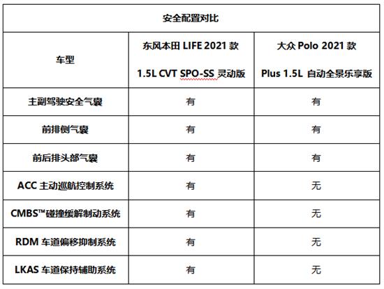 本田LIFE和大众Polo Plus 谁更值得一看？