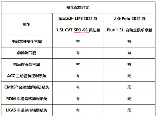 本田LIFE和大众Polo Plus 谁更值得一看？