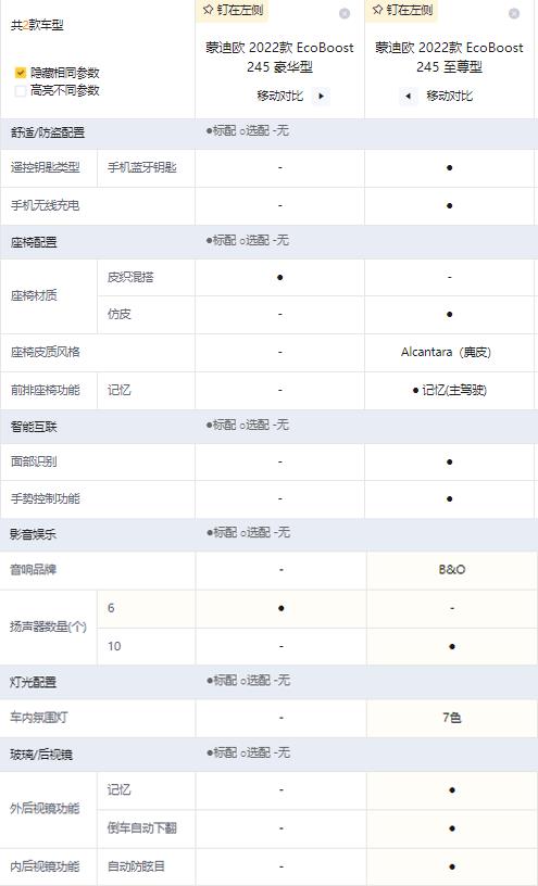 中国团队打造 全新蒙迪欧哪款最值得入手？