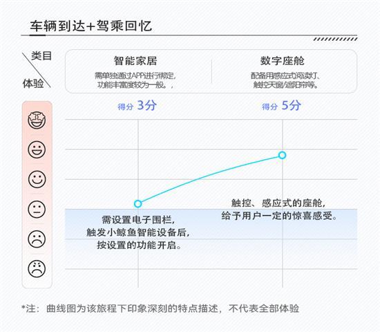 传承和创新的博弈 看揽境如何诠释智能