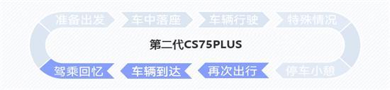 长安CS75 PLUS不止高颜值 更有聪明座舱