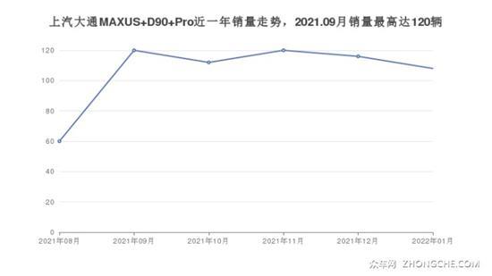 6座中大型SUV 19万左右哪款好？看看这两款