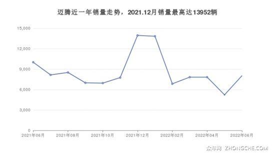 5座中型车31万左右哪款好 第一名绝对想不到