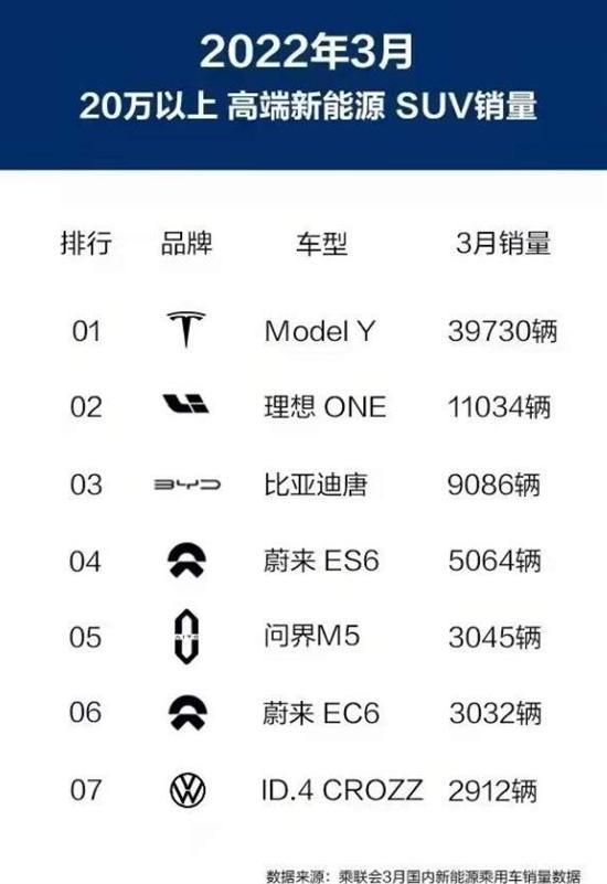 缺芯短锂下的新能源车市 问界M5逆流而上