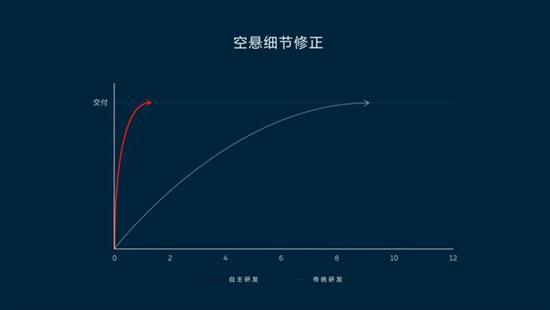 舒适操控都要？蔚来ET7不做选择题