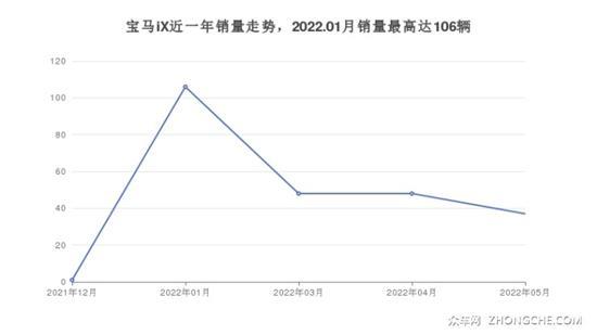 宝马75万左右的车型推荐 买车的朋友看过来