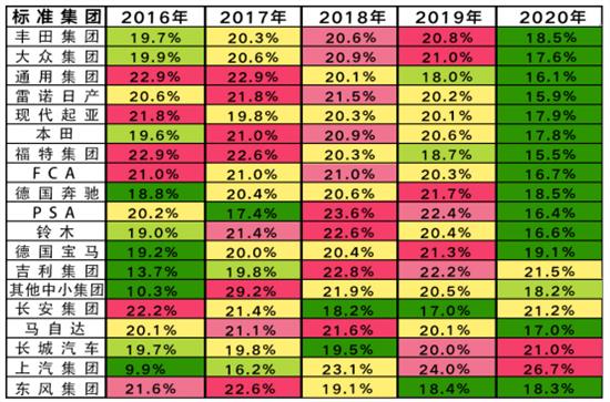 新老造车如何走出囚徒困境