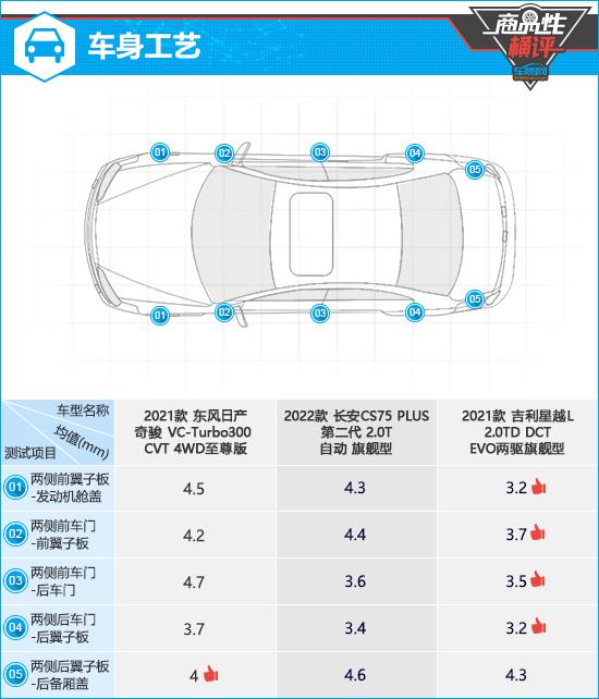 三款热门紧凑级SUV商品性横评