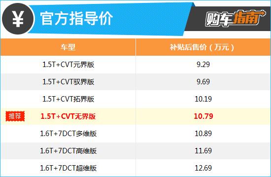 推荐1.5T CVT无界版 奇瑞欧萌达购车指南