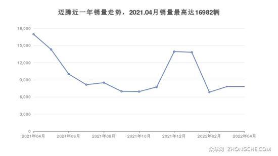 33万左右的中型车排行榜 大家喜欢的都在这