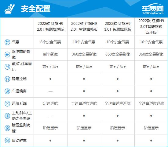 2022款红旗H9完全评价报告