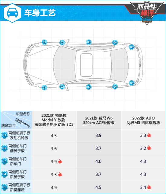 三款新势力品牌中型SUV商品性横评