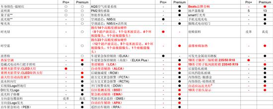 奔驰设计+吉利技术 smart精灵#1值吗？