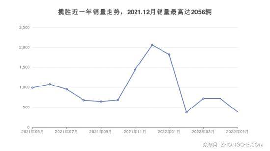 170万左右中大型SUV排行榜 快来看看这几款