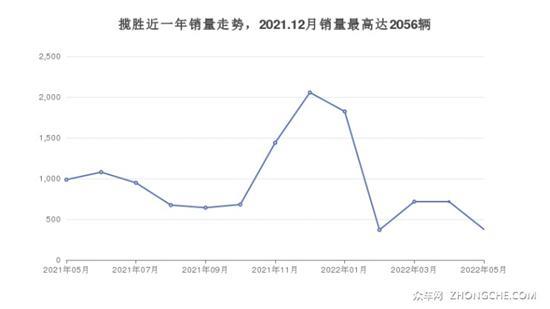 170万左右中大型SUV排行榜 快来看看这几款