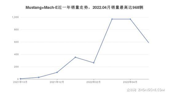 福特中型SUV车型30万左右推荐 性价比之选