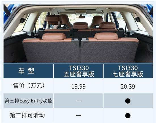 主推奢享版/5座7座看需求 柯迪亚克购车手册