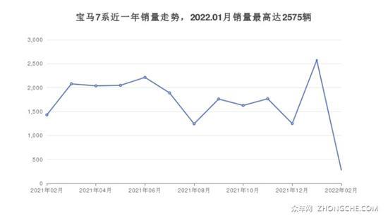 4座大型车180万左右哪款好？买车的看过来