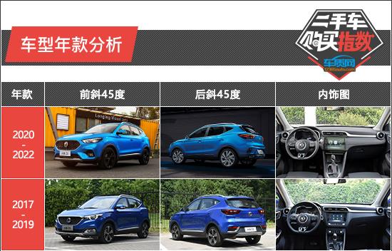 二手车购买指数：名爵ZS
