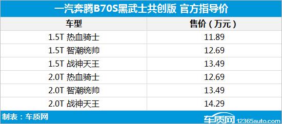 奔腾B70S黑武士共创版上市 售11.89万元起