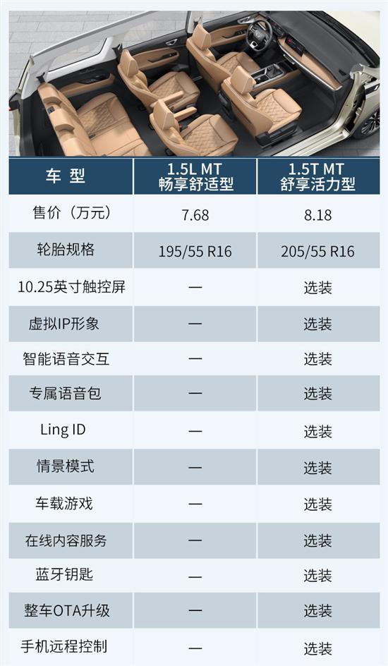 1.5TCVT智享豪华型推荐 五菱佳辰购车手册