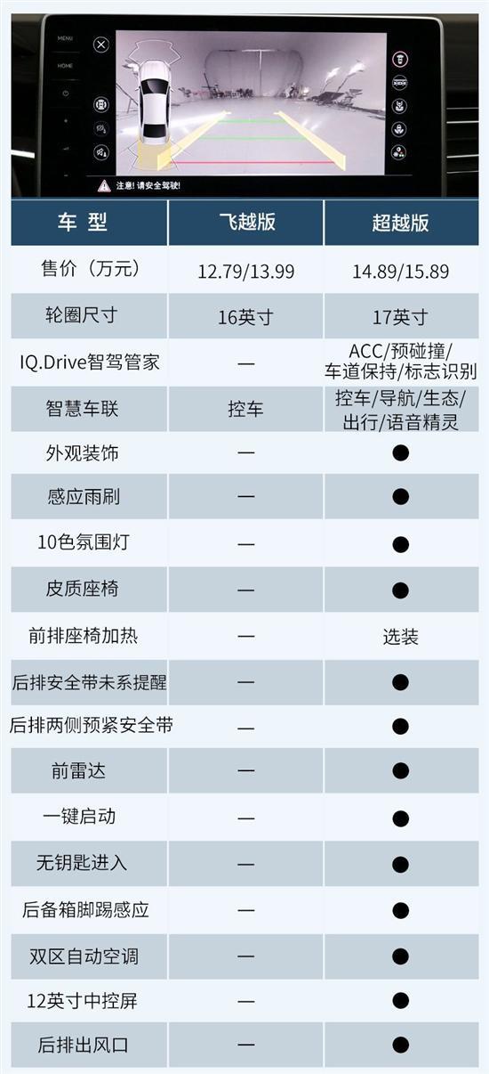 新内饰/新动力 全新速腾该如何选？